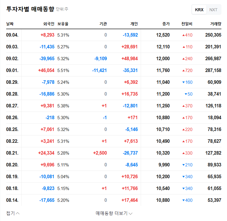 Femtron Secures $7.7M Deal with SK Hynix: What's Next for the Stock? (Risk Analysis Included) 관련 이미지