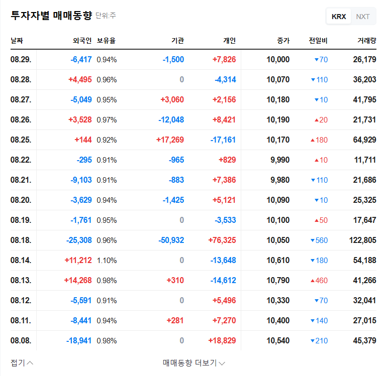 DuChemBio IR Analysis: Stock Forecast After 2025 KB Korea Conference Presentation 관련 이미지