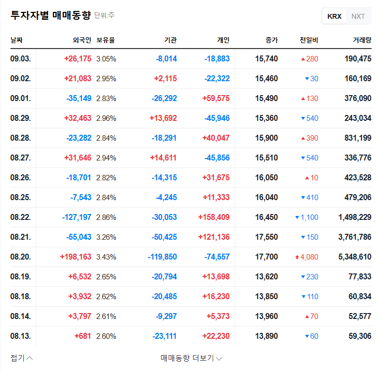 Kolmar BNH Shareholder Registry Inspection Ruling: Implications for Management Disputes and Investment Strategies 관련 이미지