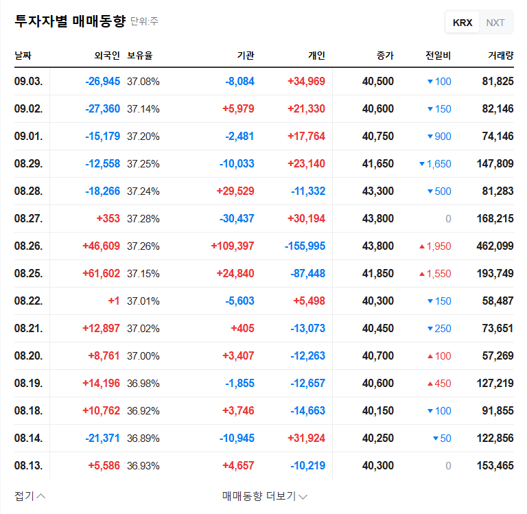 Nexus (205500) Rights Offering: $1.7M Funding - Opportunity or Risk? 관련 이미지