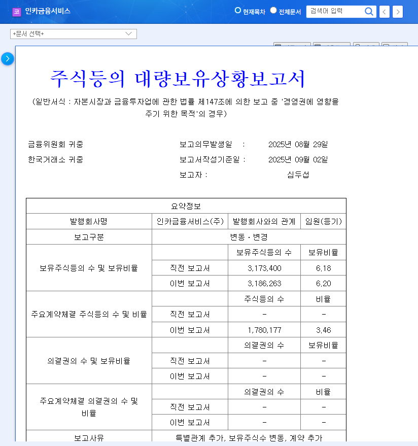 Inca Financial Services: Management Change on the Horizon? Shim Doo-seop's Stake Increase and Investment Strategies 관련 이미지