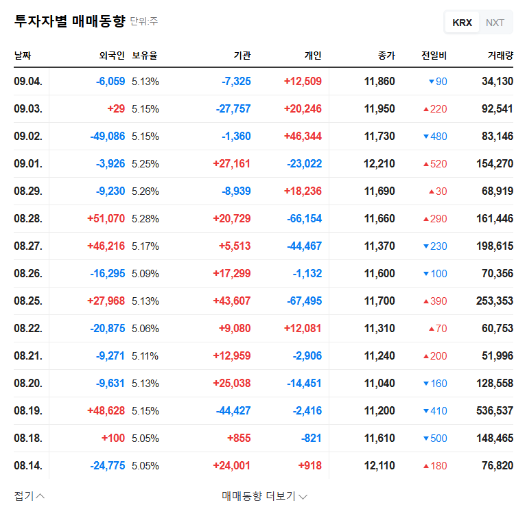 Inka Financial Services: Major Shareholder Increases Stake - Investment Strategy Analysis (September 2025) 관련 이미지