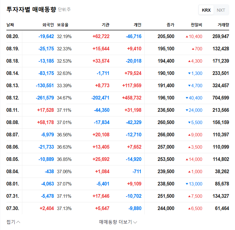 SD Biotech (217480) Asset Sale: A Lifeline or a Last Resort? Analysis and Investment Strategy 관련 이미지