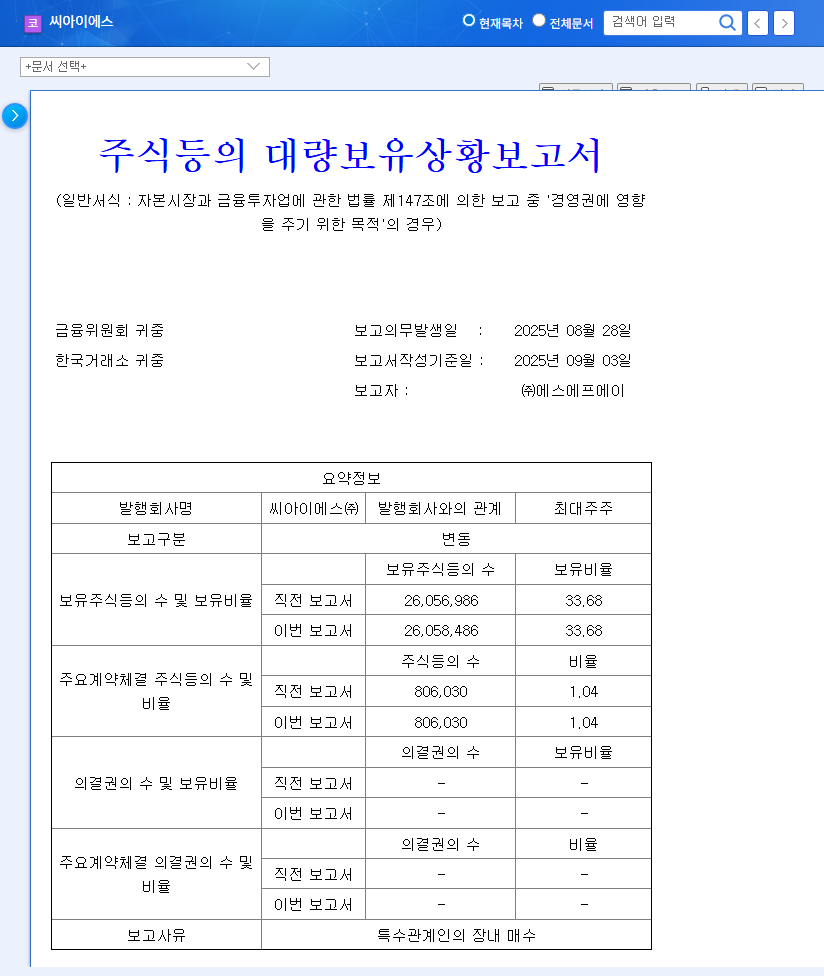 CIS Stock Forecast: No Change in Major Shareholder, What's the Investment Strategy? 관련 이미지