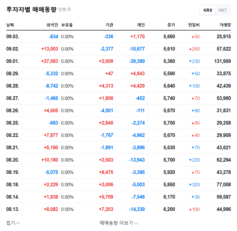 Syntekabio Issues ₩10B Convertible Bonds: Opportunity or Risk? Investor Analysis 관련 이미지