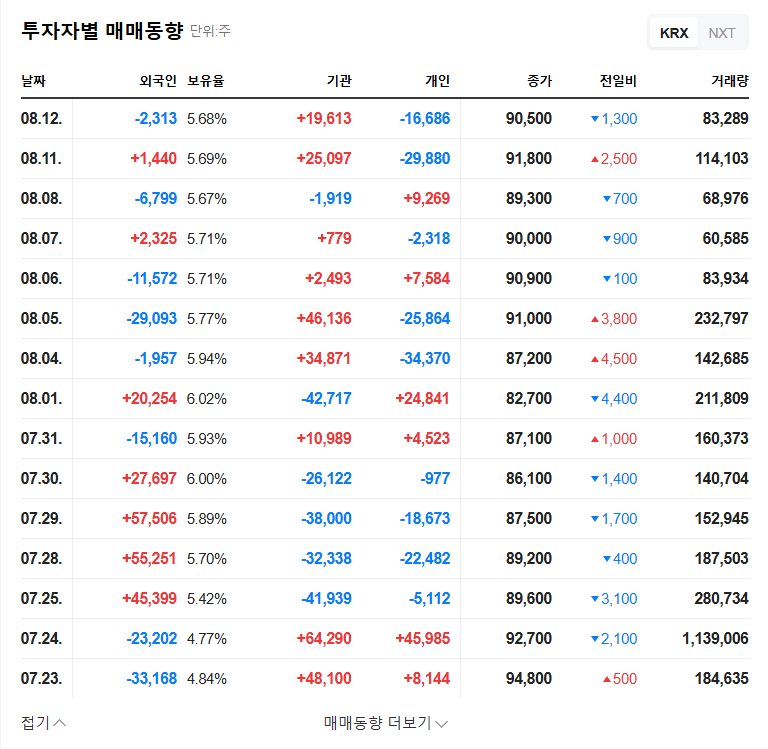 ESTpharm Warrant Exercise Analysis: Impact on Investors? 관련 이미지