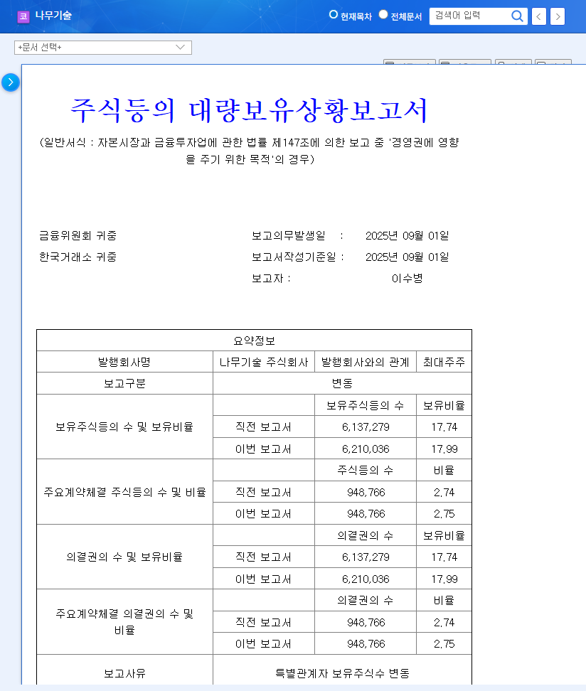 Is NAMUTECH's Stock a Buy? Major Shareholder Increases Stake Amidst Financial Concerns 관련 이미지
