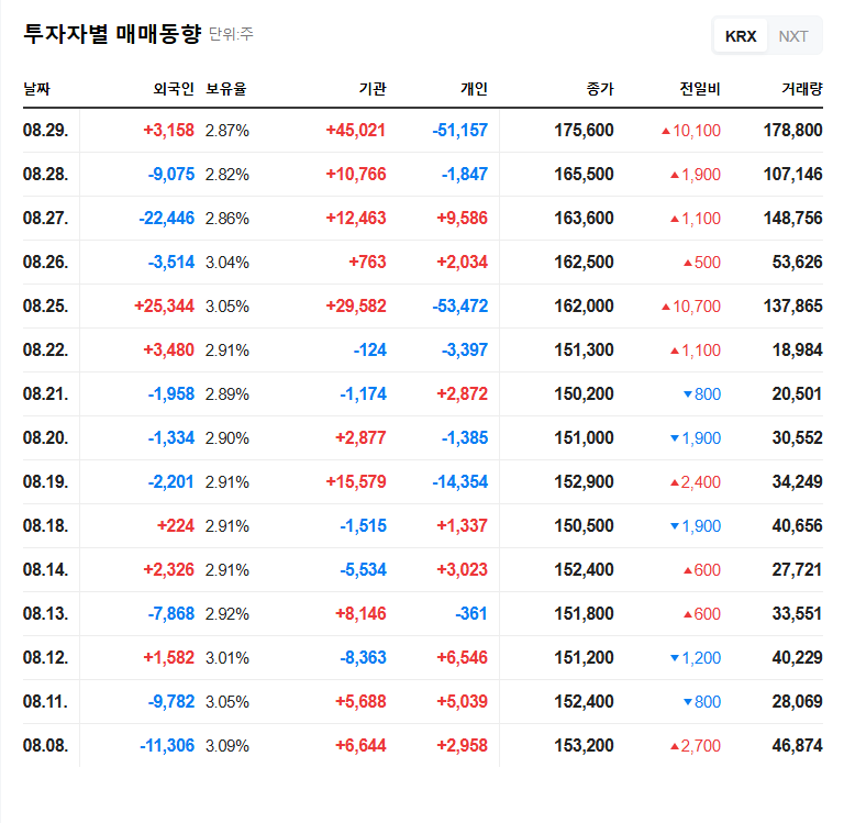 Is NAMUTECH's Stock a Buy? Major Shareholder Increases Stake Amidst Financial Concerns 관련 이미지