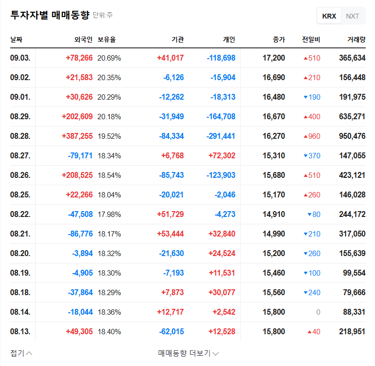 SoluM: Align Partners Increases Stake - Is it a Buying Opportunity? Key Analysis and Outlook 관련 이미지