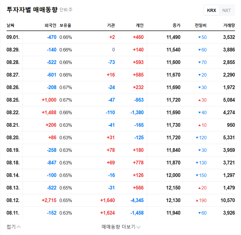 Asiana IDT Secures KRW 22.3 Billion IT Outsourcing Contract with Samsung Life Insurance: Investment Outlook 관련 이미지