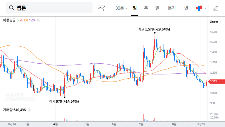 APTON Rights Offering: Opportunity or Risk? Key Analysis for Investors 대표 차트 이미지