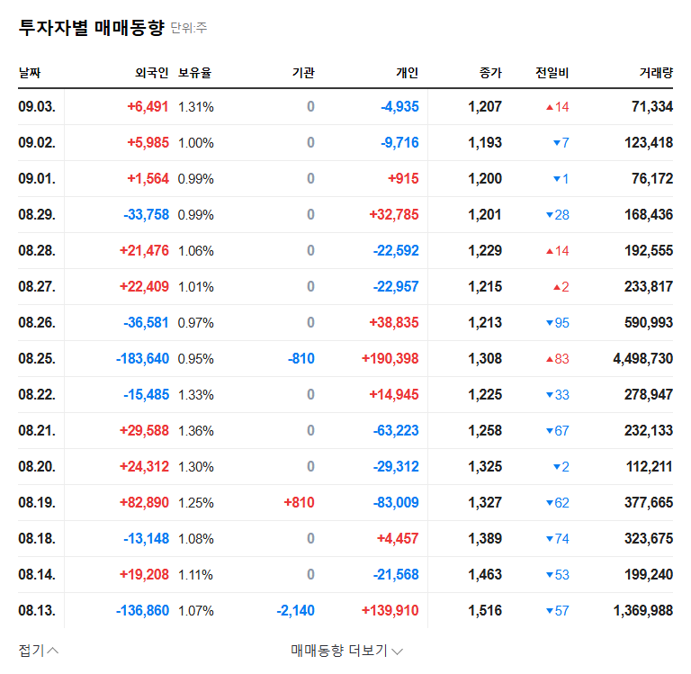Neofect Secures Investment from GY Healthcare: A Simple Investment or Something More? 관련 이미지