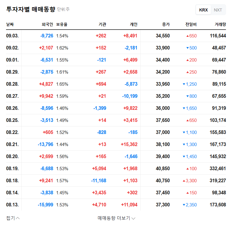 Cocoon's Treasury Stock Buyback: Impact on Stock Price? 관련 이미지