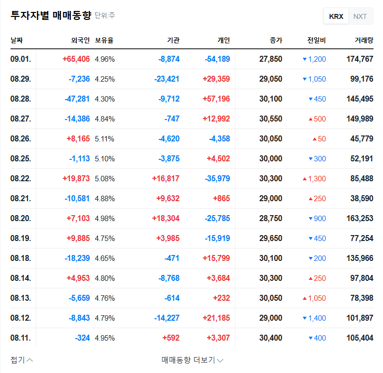 KB Asset Management Increases Stake in HVM: Investment Analysis and Outlook 관련 이미지