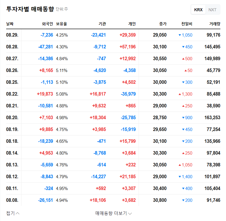 HVM Stock Forecast: Jae-young Choi Acquires 11.93% Stake, What's Next for Management? 관련 이미지