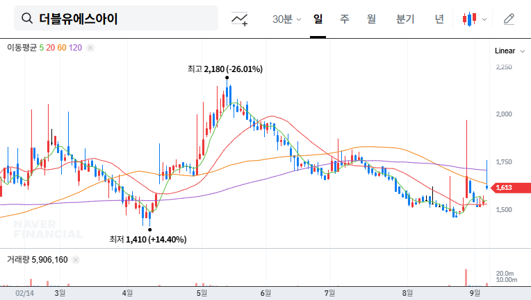 WSI (299170) Shareholder Change Analysis: Hidden Meaning and Investment Strategy 대표 차트 이미지
