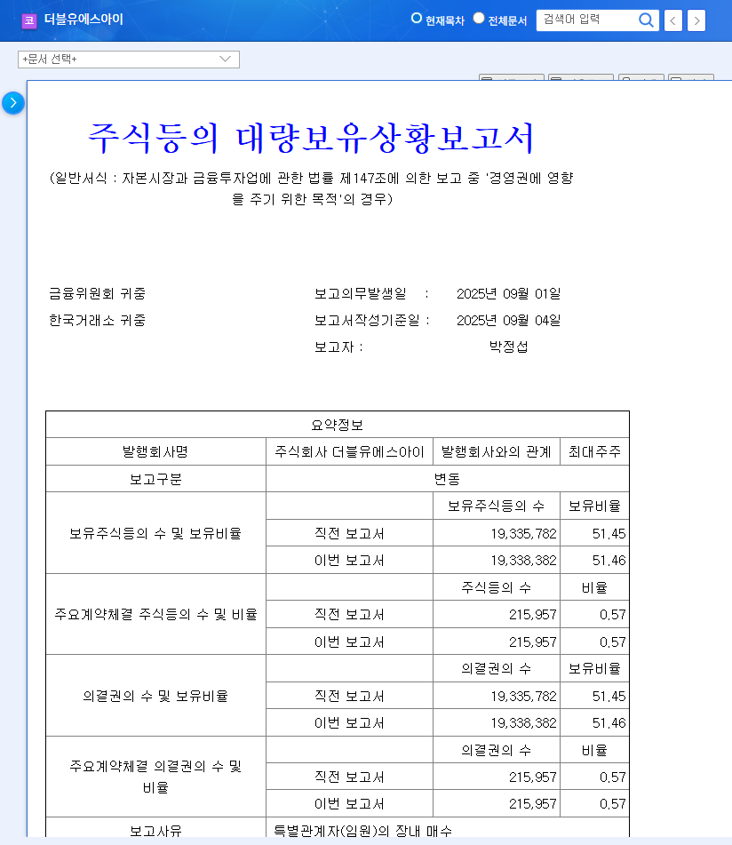 WSI (299170) Shareholder Change Analysis: Hidden Meaning and Investment Strategy 관련 이미지