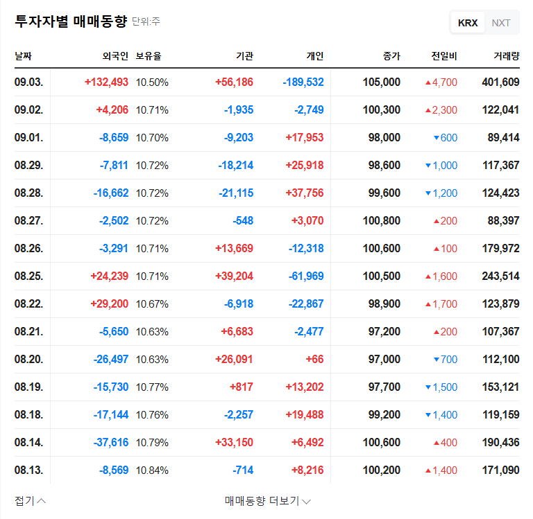 WSI (299170) Shareholder Change Analysis: Hidden Meaning and Investment Strategy 관련 이미지