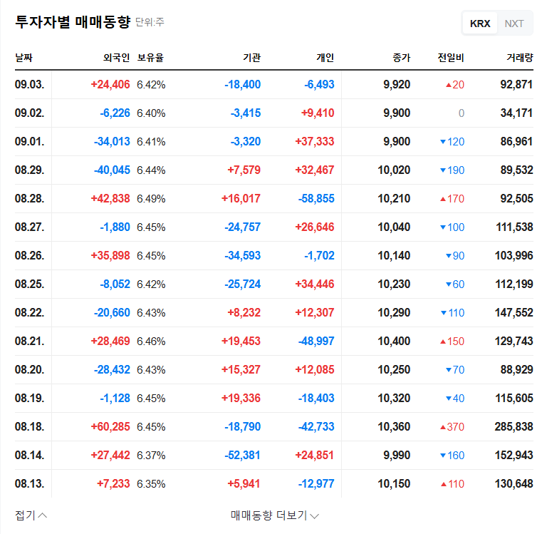 Remed Stock Forecast: Analyzing Samsung's Stake Change (September 2025) 관련 이미지