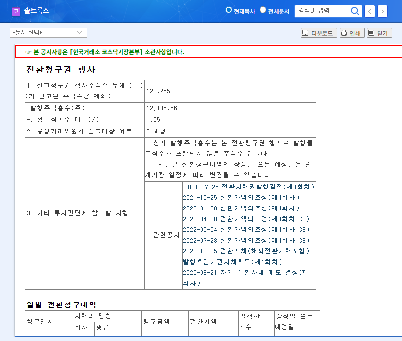 Saltlux's Warrant Exercise: Short-term Impact and Long-term Investment Strategy 관련 이미지