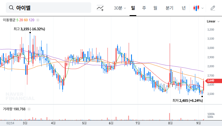 IEL (307180) Merges with iTronics: Analyzing Synergy and Financial Risks - Investment Strategy? 대표 차트 이미지