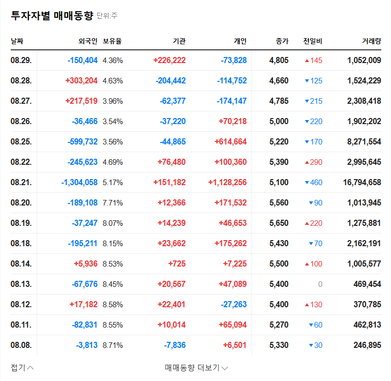 Aniplus Secures Investment from Mirae Asset: A Sign of Fundamental Improvement? 관련 이미지