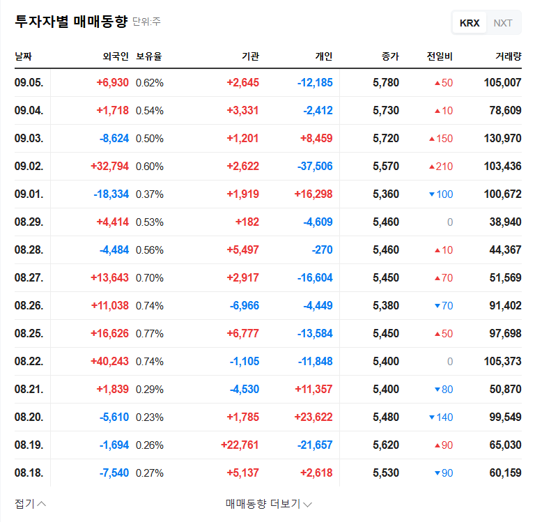 Deepnoid's Rights Offering: Opportunity or Risk? Key Analysis and Investment Strategies 관련 이미지