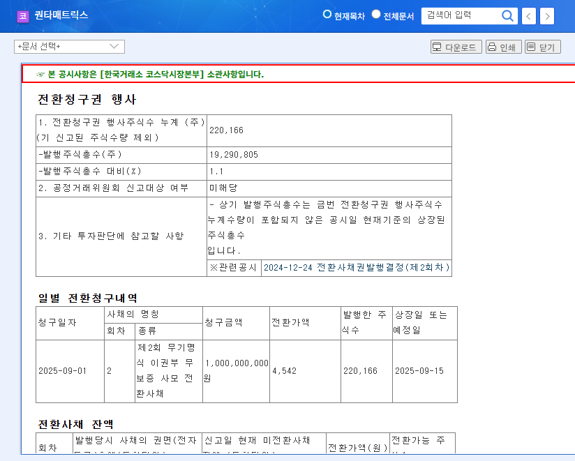QuantaMatrix Convertible Bond Exercise: Impact on Stock Price and Investment Strategy 관련 이미지