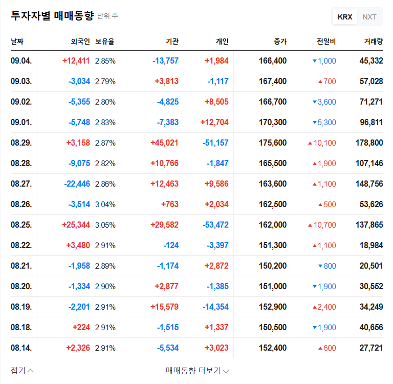LS Tirayutec Subsidiary Tirarobotics Announces Rights Offering: KRW 5 Billion Investment - Growth Engine or Financial Burden? 관련 이미지
