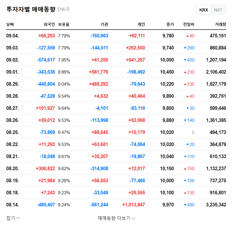 Wontech Stock Update: Analyzing Recent Ownership Changes and Investment Strategies [September 2025] 관련 이미지