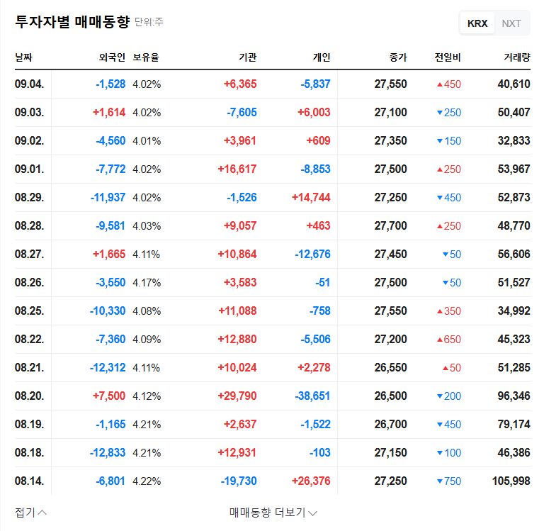 HPO Share Buyback: A Bullish Signal? Fact Check and Investment Strategy 관련 이미지