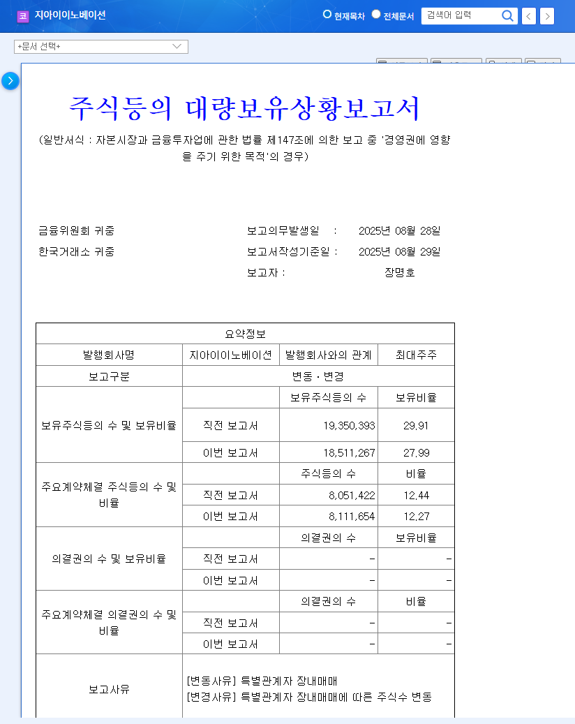 GI Innovation Stock Forecast: Special Relationship Shareholder Changes and Investment Strategies 관련 이미지