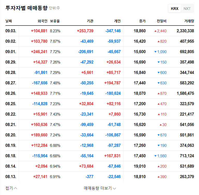 GI Innovation Stock Forecast: Special Relationship Shareholder Changes and Investment Strategies 관련 이미지