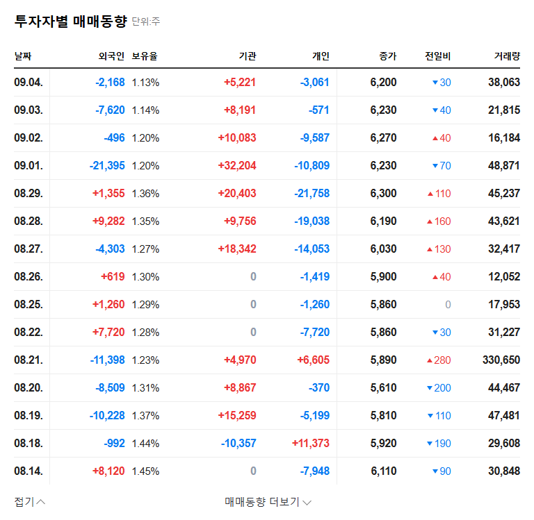 DayOne Company: Must Asset Management Acquires 5% Stake - Opportunity or Red Flag? 관련 이미지