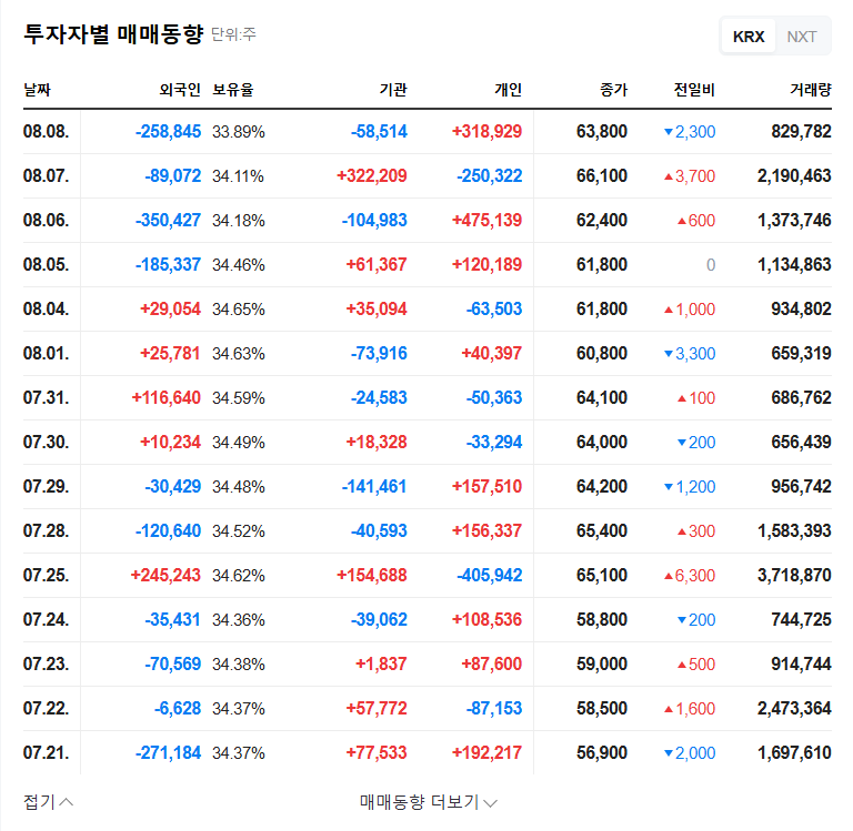 Kakao Pay Announces ₩100 Billion Rights Offering: Impact and Investment Strategy 관련 이미지