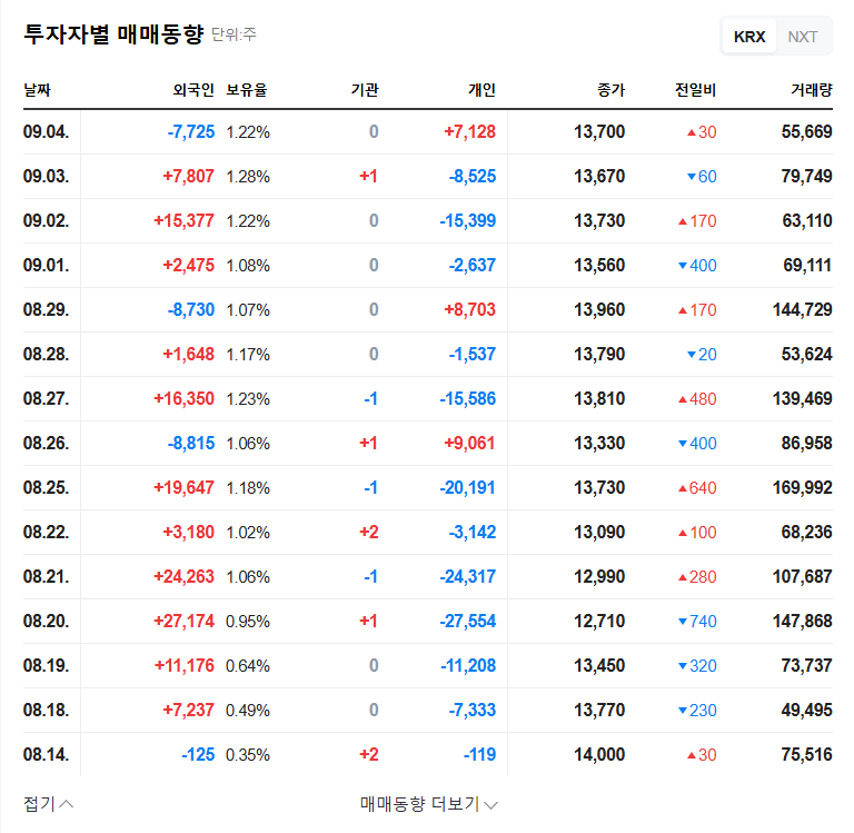 FourByFour Rights Offering: Opportunity or Risk? Key Investor Checkpoints! 관련 이미지