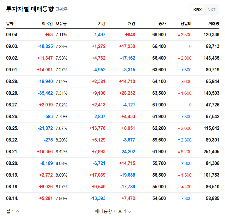 Next Biomedical IR Analysis: September 8, 2025, Securing Growth Momentum? 관련 이미지
