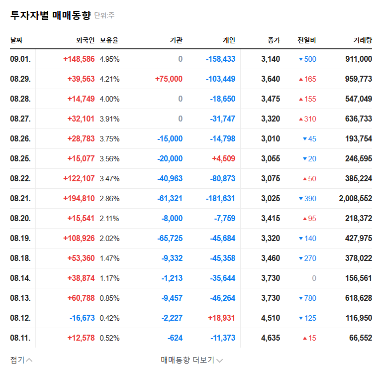 Nextchip (396270) Announces 243 Billion Won Rights Offering: A Sign of Recovery or Another Crisis? 관련 이미지