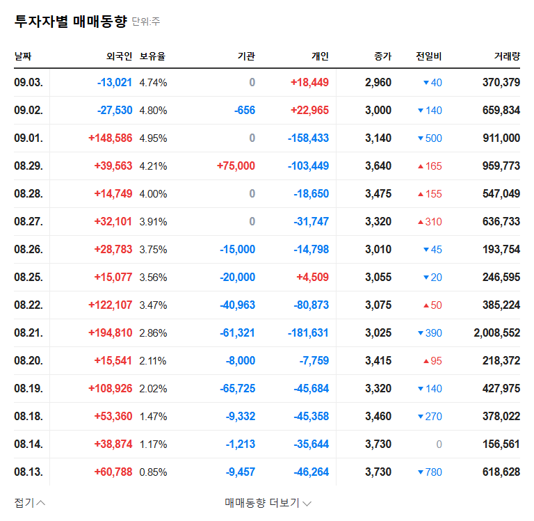 Nextchip IR Analysis: Capital Impairment, Rights Offering, and Investment Strategy 관련 이미지
