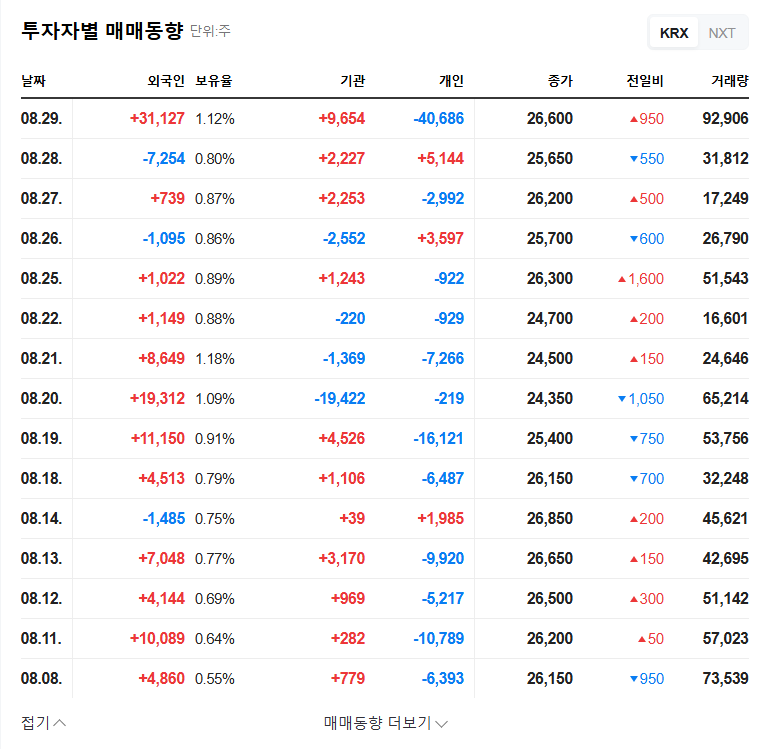 Konan Technology Lands $3.1M AI Platform Deal: Stock Impact Analysis 관련 이미지