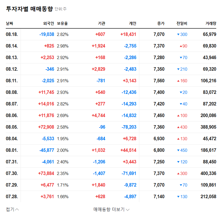 MOT Secures KRW 210 Billion Contract: A Turning Point? 관련 이미지