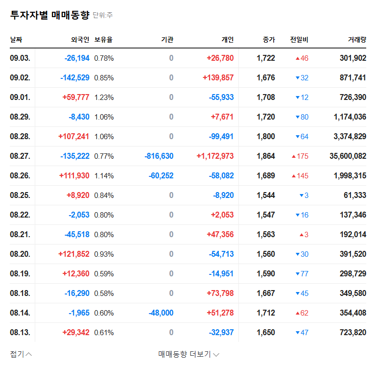 CPSYSTEM: Major Share Sell-Off by Investment Partnership – What's Next? 관련 이미지