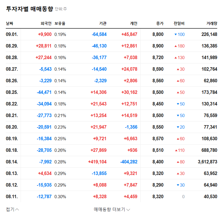 Samsung Asset Management Acquires 20% Stake in KB Valhae Infra: Investment Implications and Future Outlook 관련 이미지