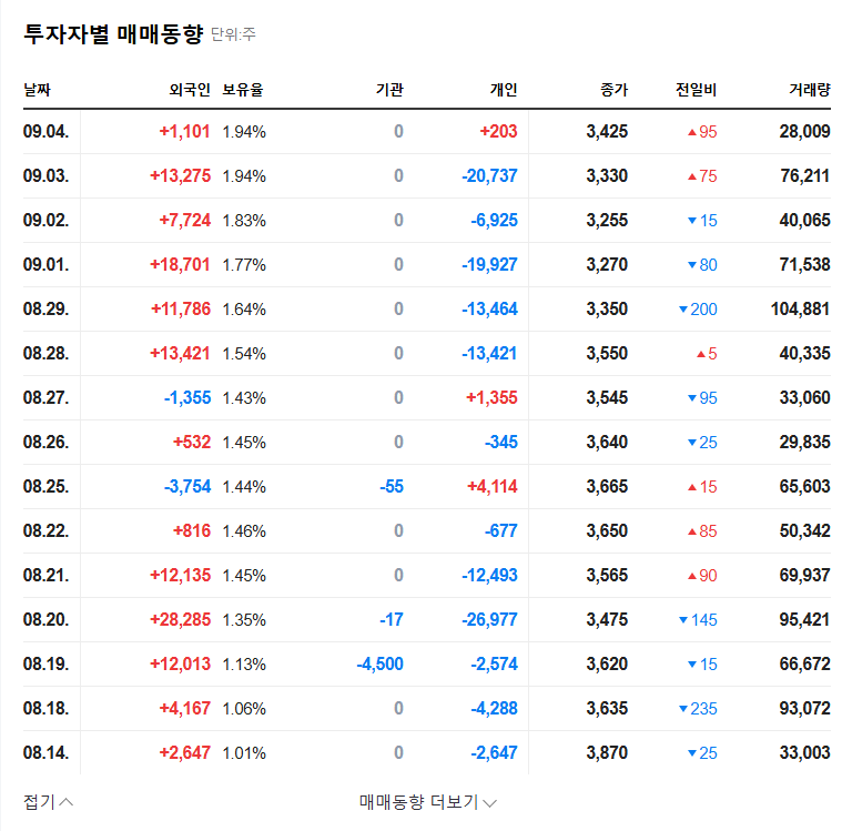 E8 Secures $800 Million Deal with Samsung: Investment Outlook 관련 이미지