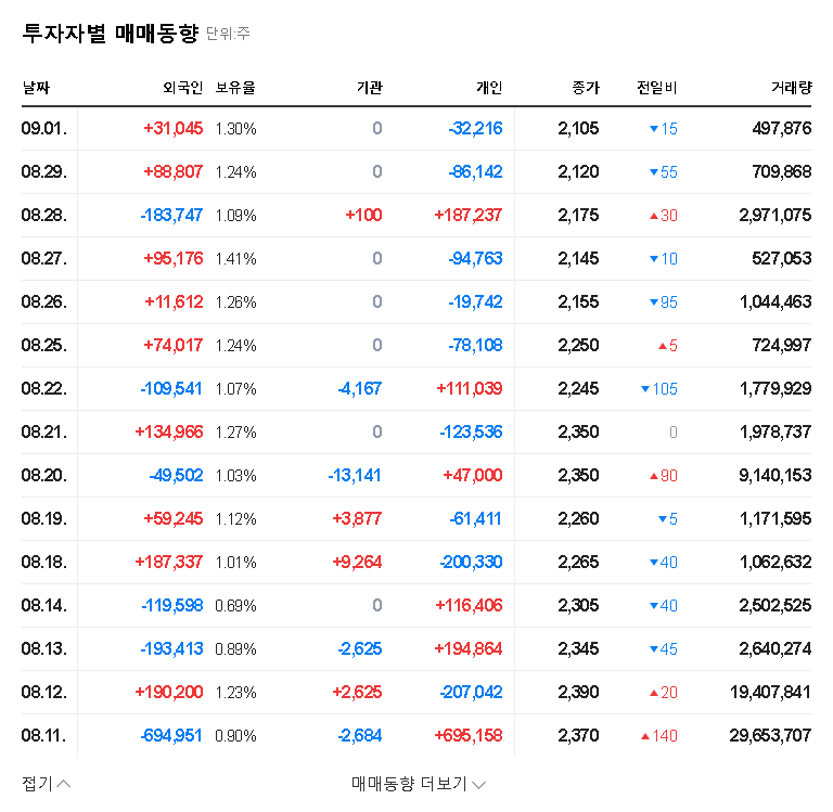 Samgi Energy Solutions Issues ₩30B in Convertible Bonds: Impact on Stock Price (September 2025 Analysis) 관련 이미지