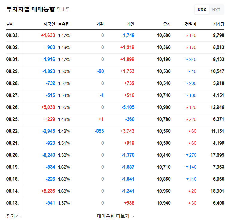 KNS Issues ₩10B Convertible Bonds: Opportunity or Risk? 관련 이미지