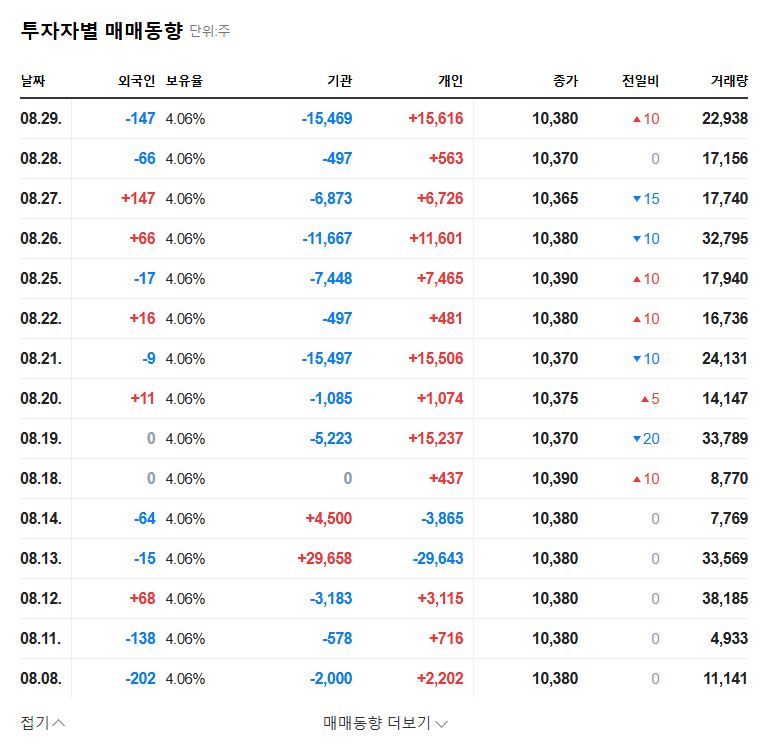 Mirae Asset Dream SPAC 1 Faces Delisting Risk: Urgent Advice for Investors 관련 이미지