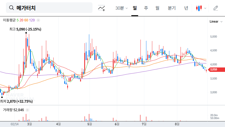 Megatouch IR: A Turning Point Amidst Financial Struggles? Investor Analysis 대표 차트 이미지