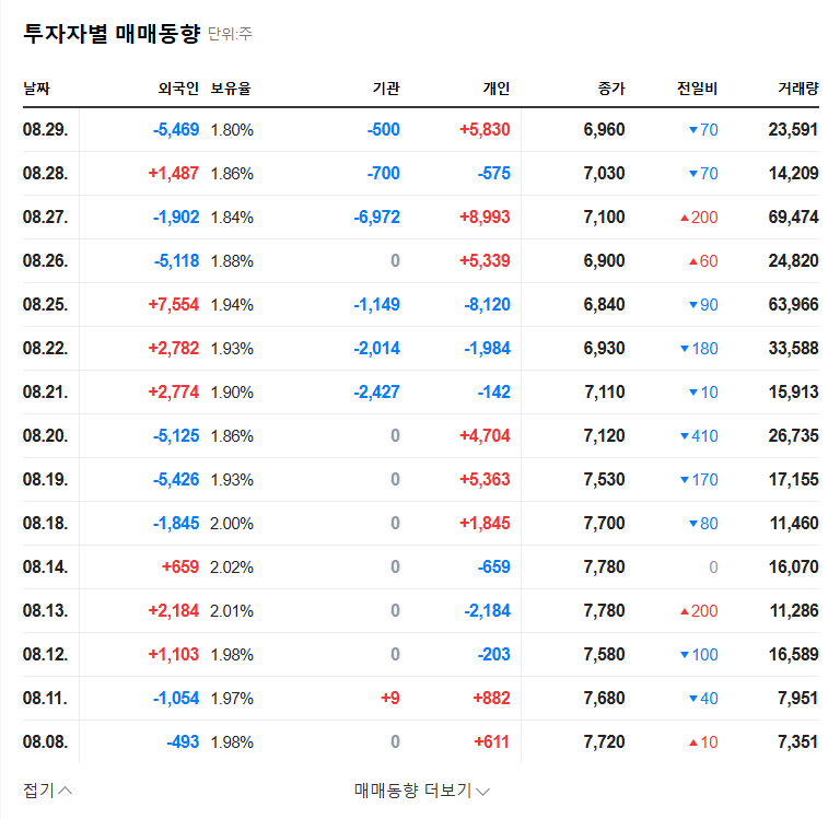 HAS (450330) Stock Forecast: Is Management's Stake Increase a Sign of Rebound? 관련 이미지
