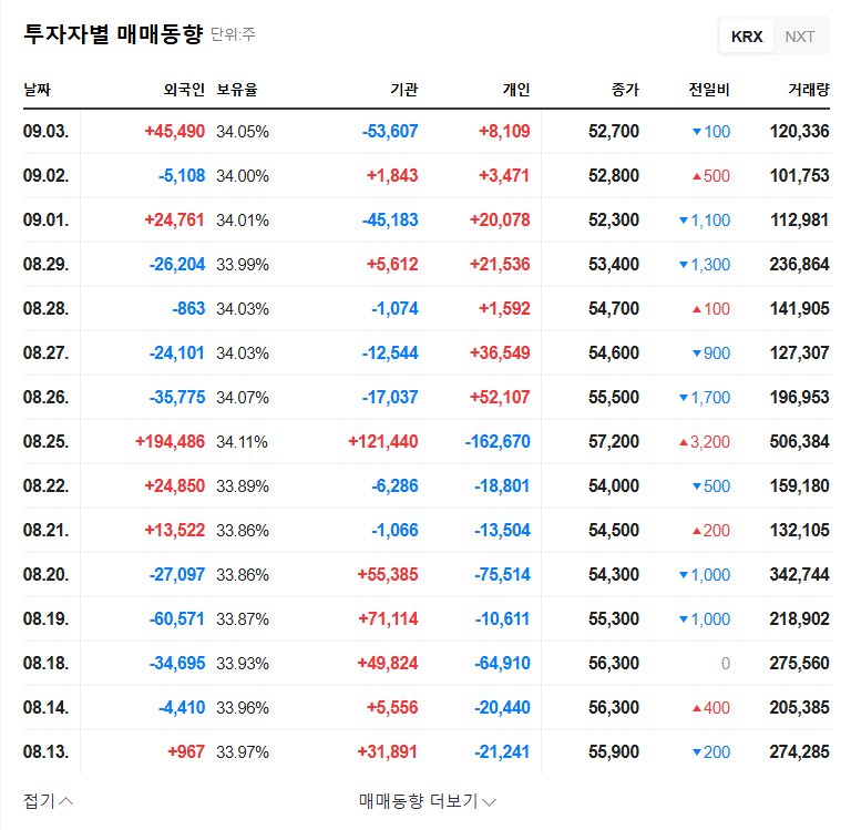 Now Robotics Warrant Exercise Analysis: Impact on Stock Price? 관련 이미지